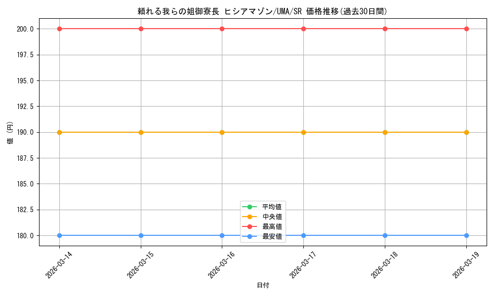 card_532103_series_403231_rarity_557104_graph