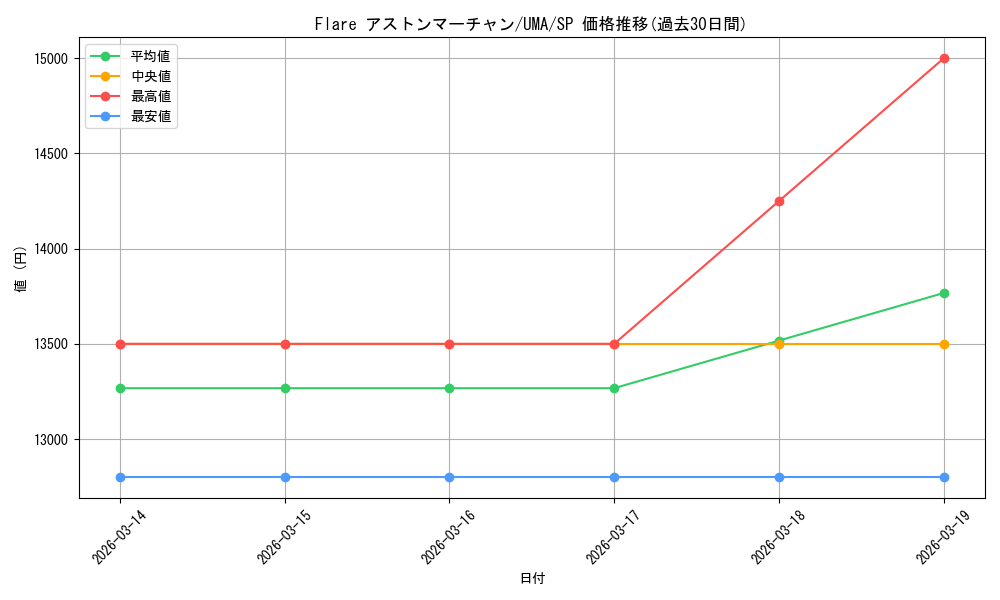 card_532115_series_403231_rarity_557067_graph
