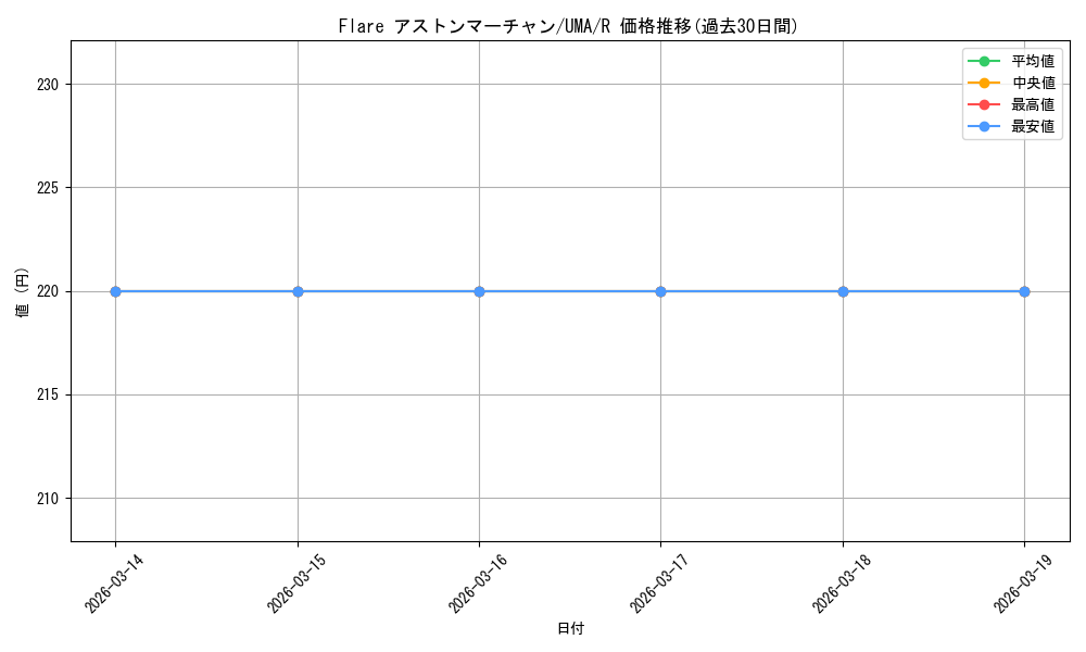 card_532115_series_403231_rarity_557285_graph