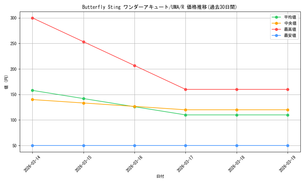 card_532117_series_403231_rarity_557285_graph