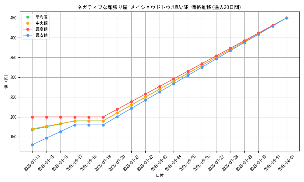 card_532141_series_403231_rarity_557104_graph