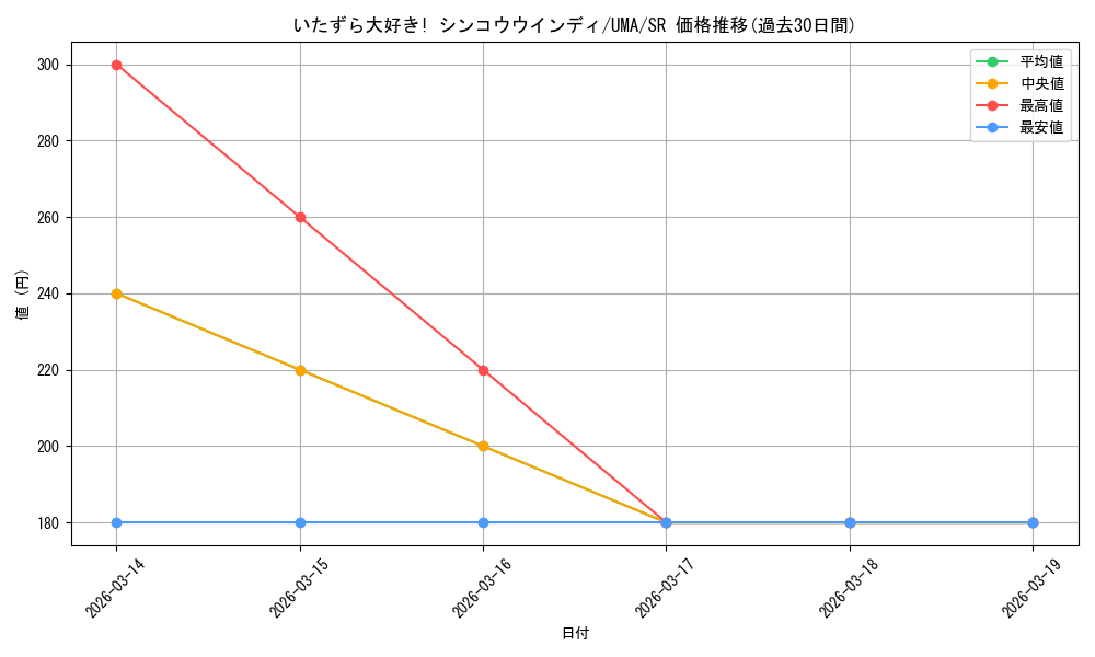 card_532143_series_403231_rarity_557104_graph
