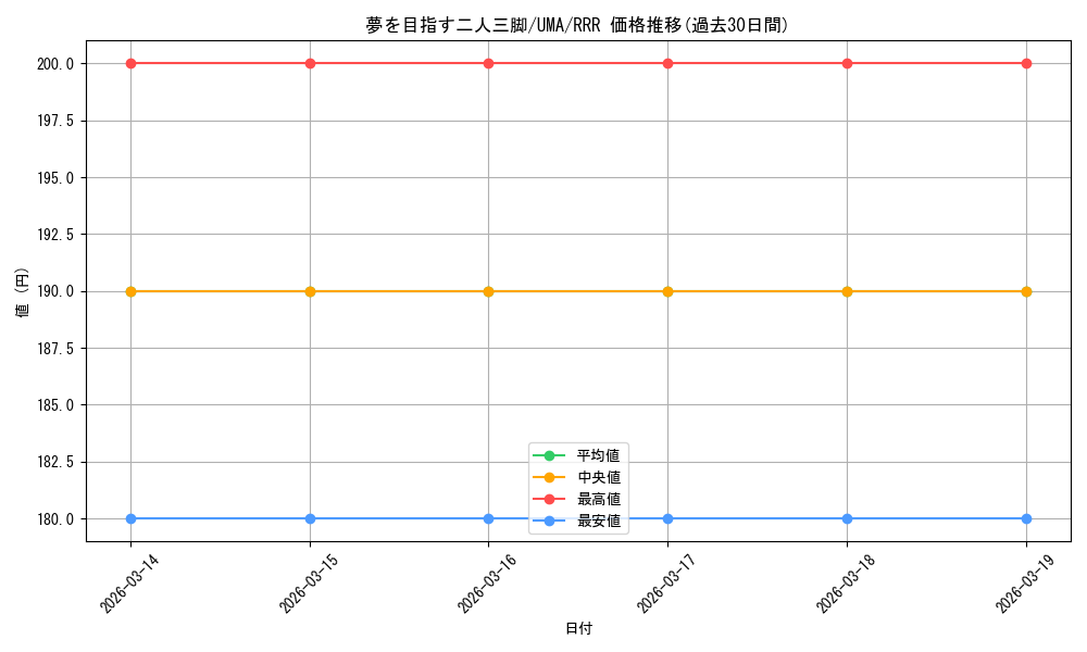 card_532149_series_403231_rarity_557086_graph