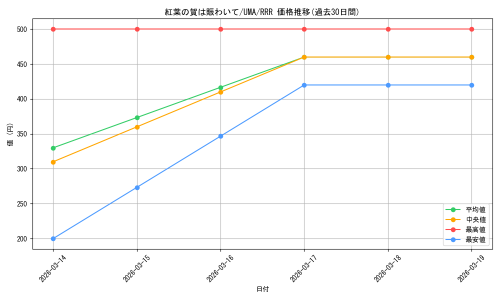 card_532151_series_403231_rarity_557086_graph