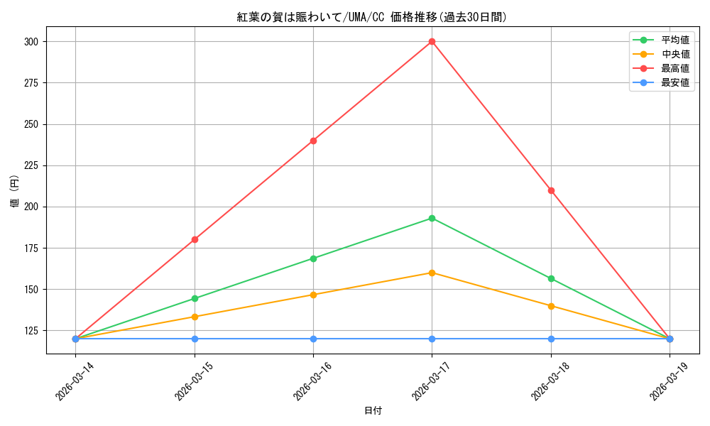 card_532151_series_403231_rarity_557252_graph