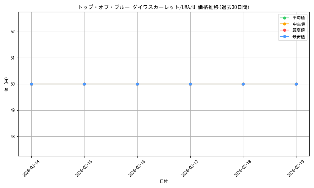 card_532163_series_403231_rarity_557246_graph