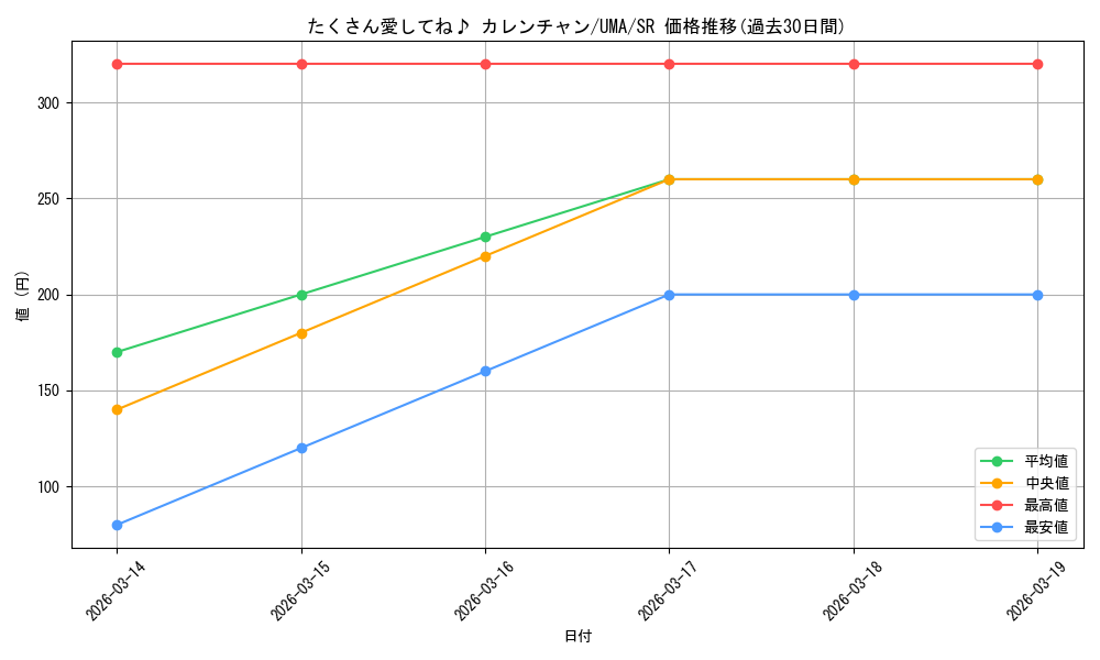 card_532177_series_403231_rarity_557104_graph