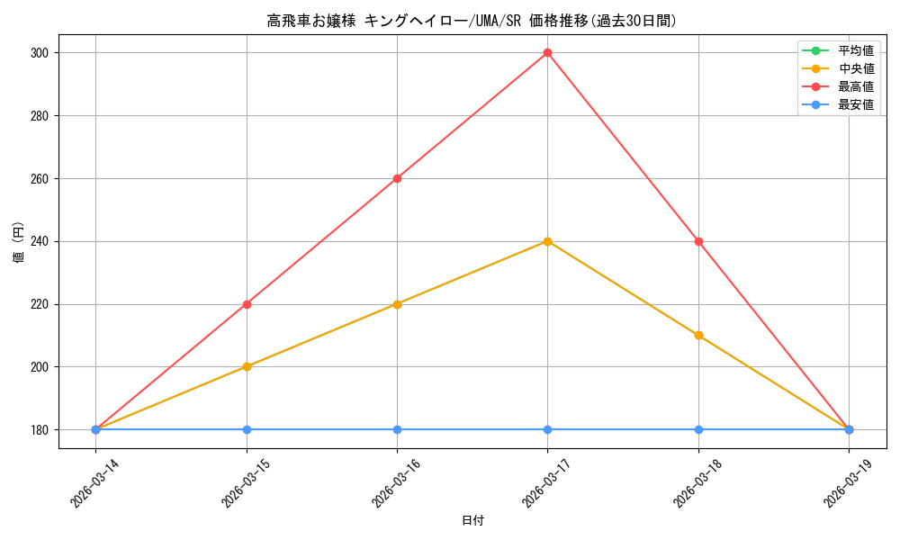 card_532205_series_403231_rarity_557104_graph