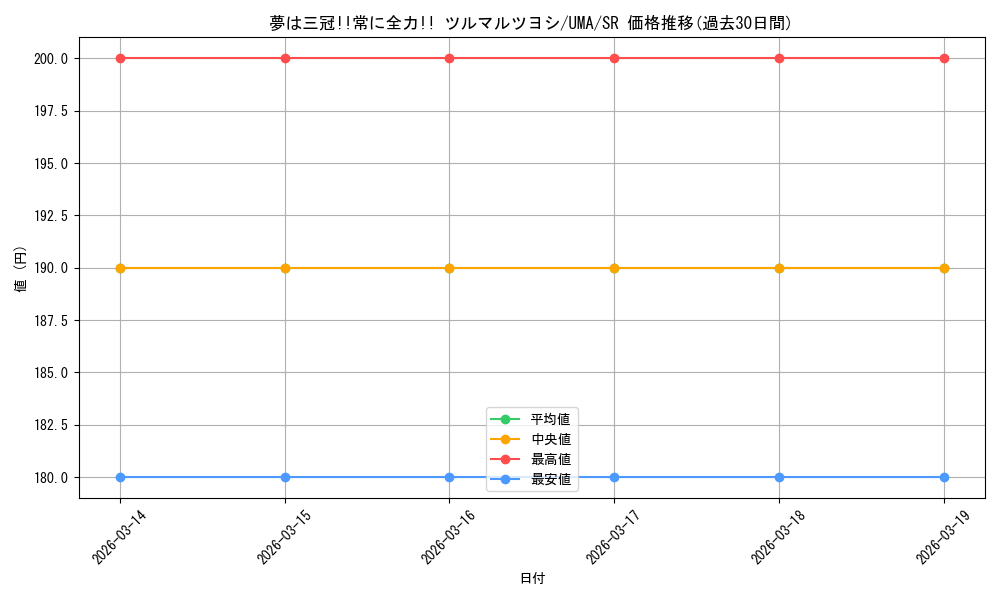 card_532213_series_403231_rarity_557104_graph