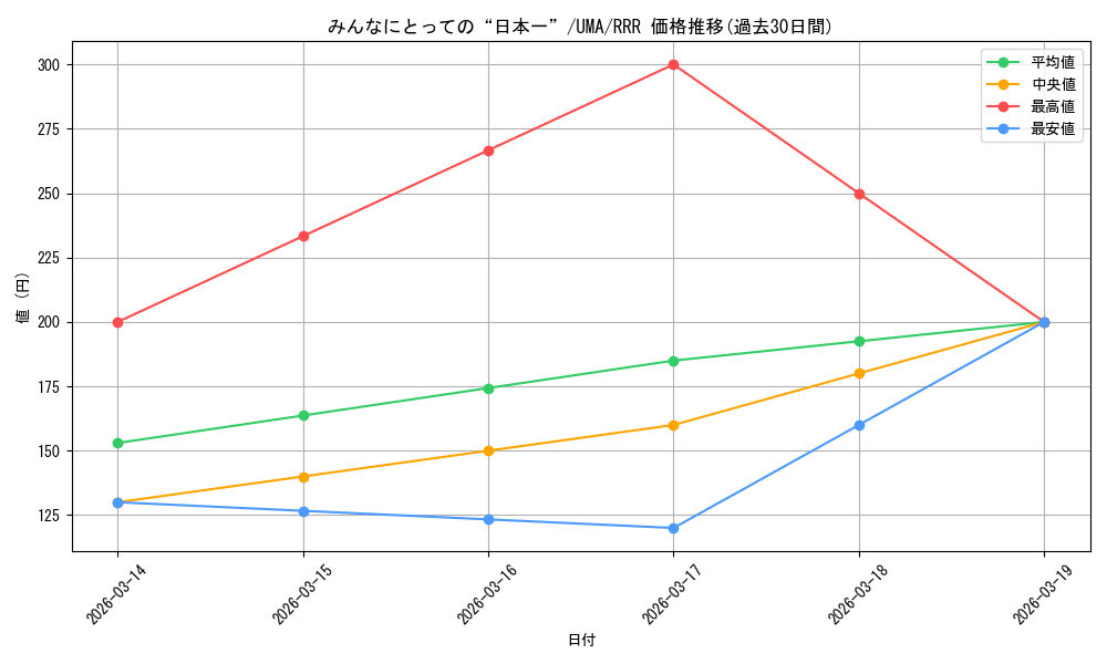 card_532221_series_403231_rarity_557086_graph