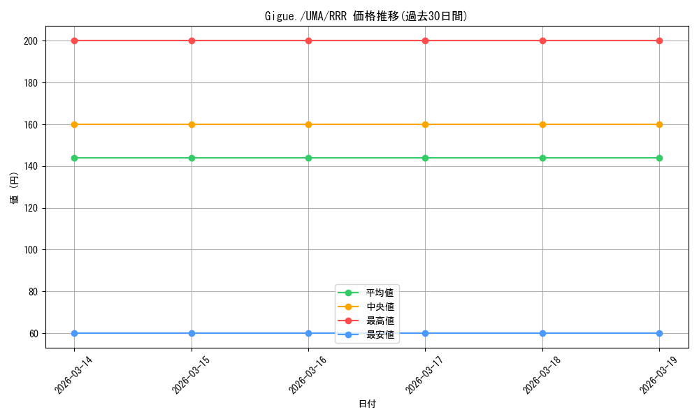 card_532223_series_403231_rarity_557086_graph