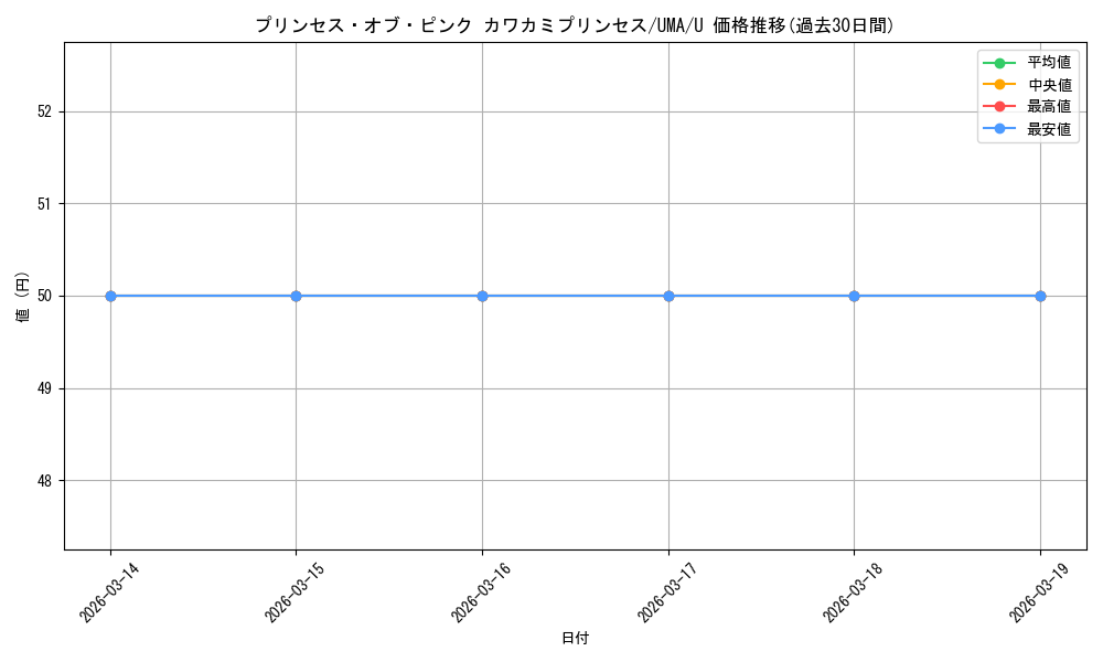 card_532247_series_403231_rarity_557246_graph