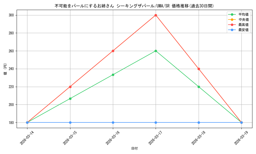card_532255_series_403231_rarity_557104_graph