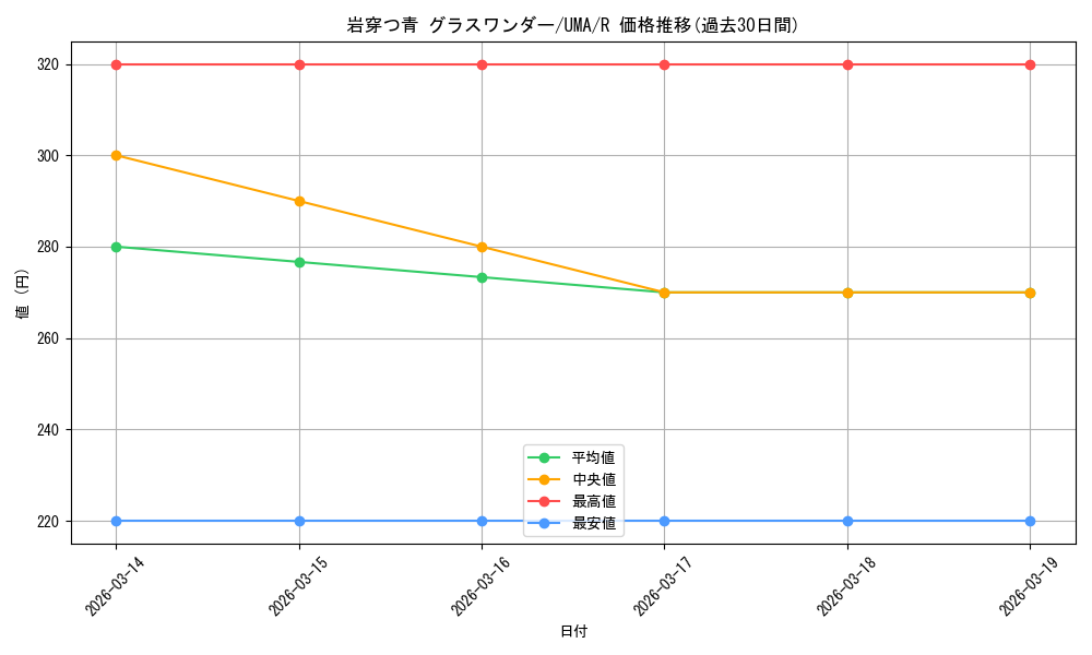 card_532269_series_403231_rarity_557285_graph