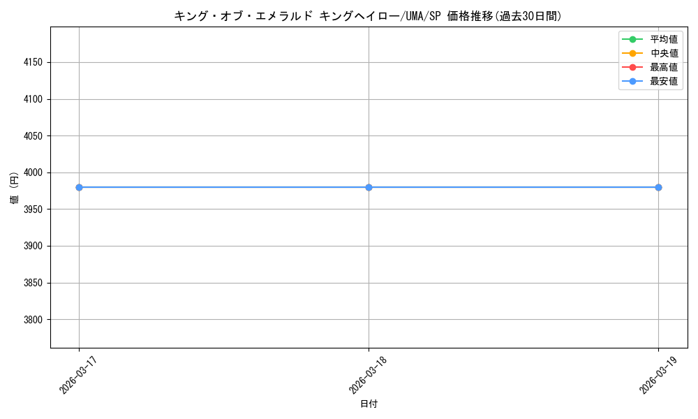 card_532273_series_403231_rarity_557067_graph