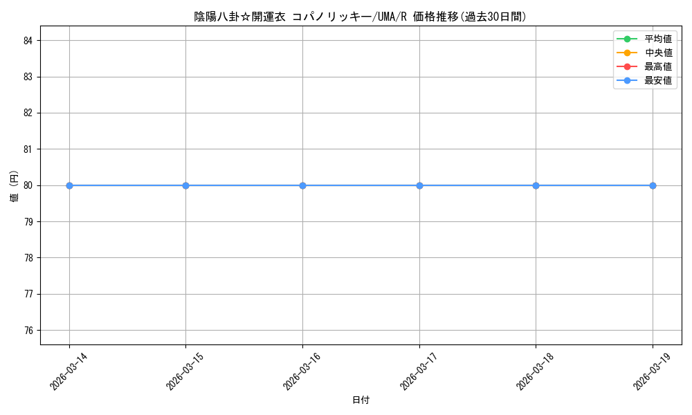 card_532277_series_403231_rarity_557285_graph