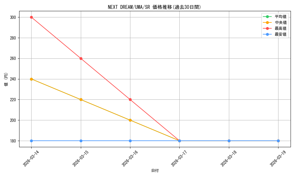 card_532305_series_403573_rarity_557104_graph