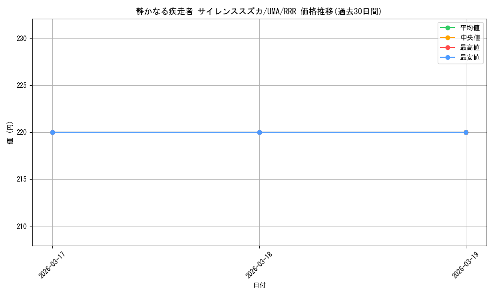 card_532319_series_403606_rarity_557086_graph