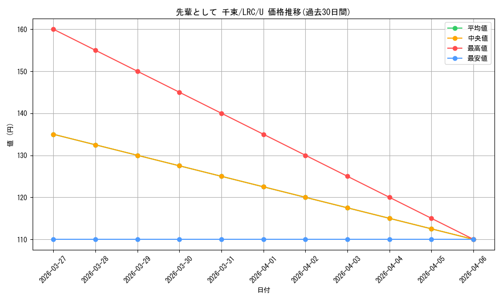 card_532630_series_403844_rarity_557246_graph