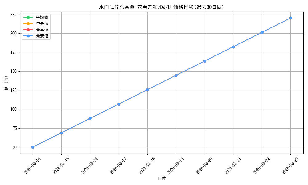 card_532909_series_404176_rarity_557246_graph