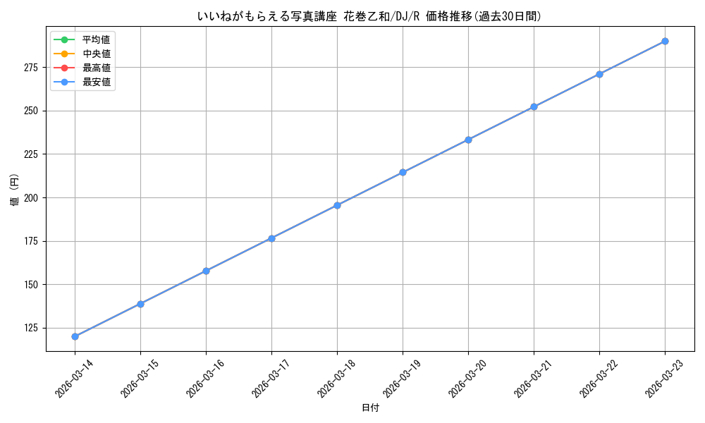 card_532935_series_404176_rarity_557285_graph