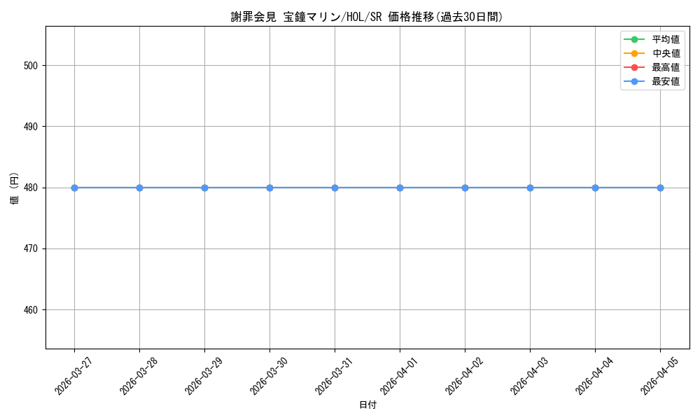card_533712_series_404880_rarity_557104_graph