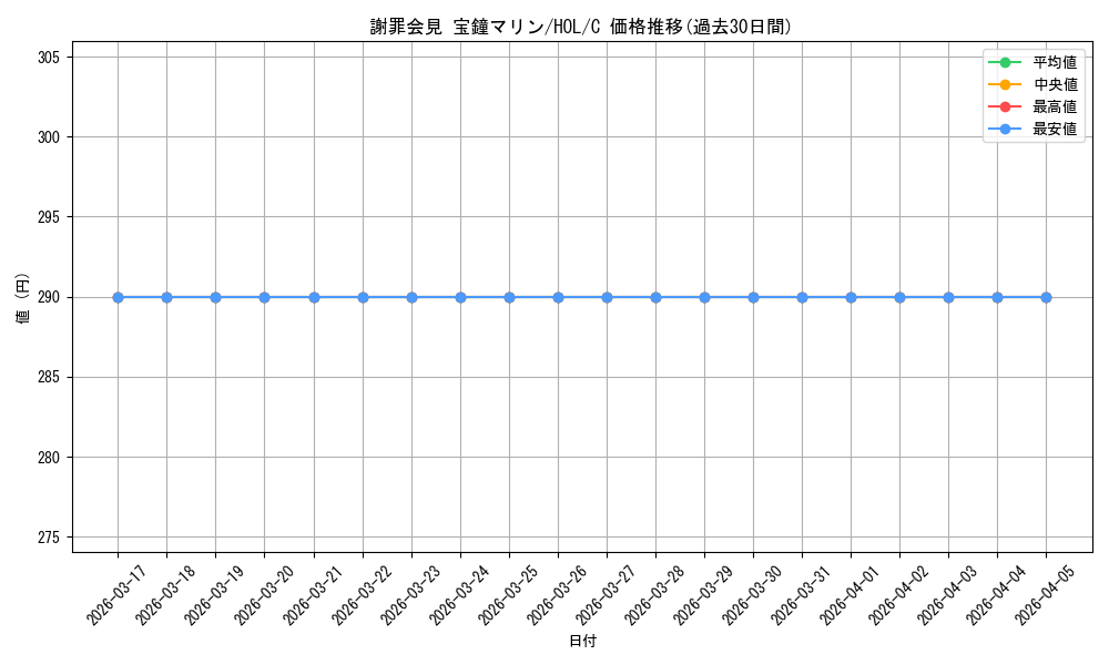 card_533712_series_404880_rarity_557243_graph