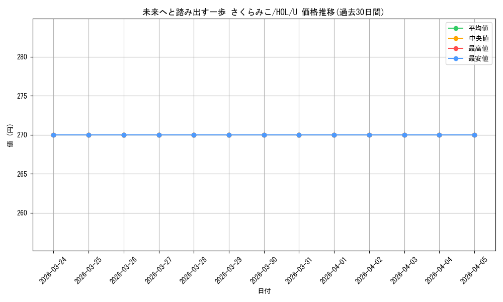 card_533726_series_404880_rarity_557246_graph