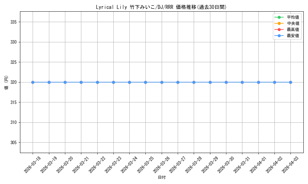 card_534099_series_405372_rarity_557086_graph