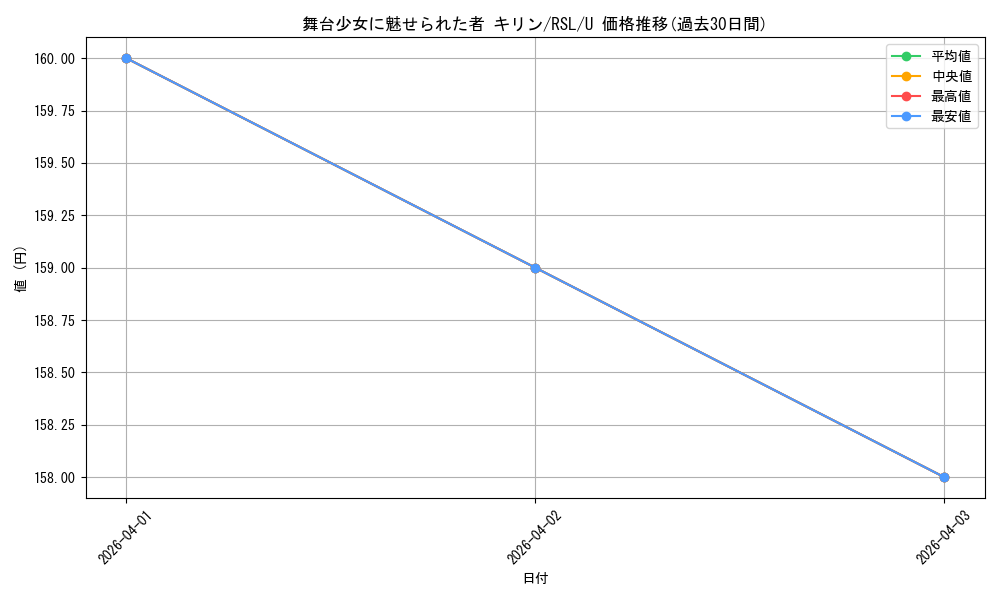 card_536318_series_407526_rarity_557246_graph