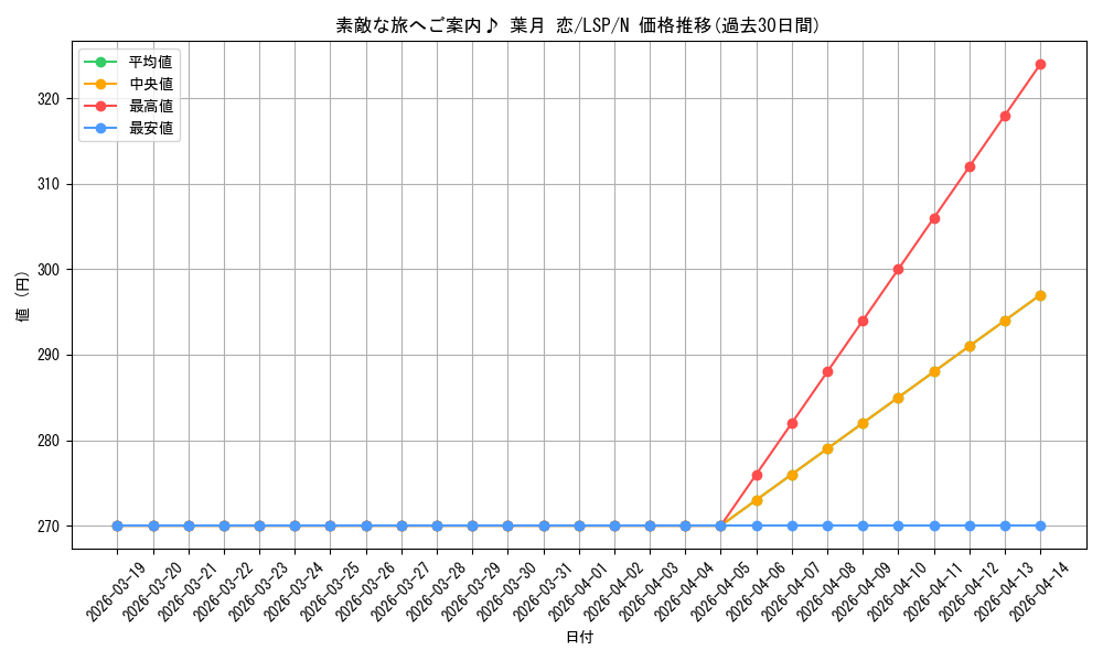 card_536371_series_407734_rarity_559585_graph