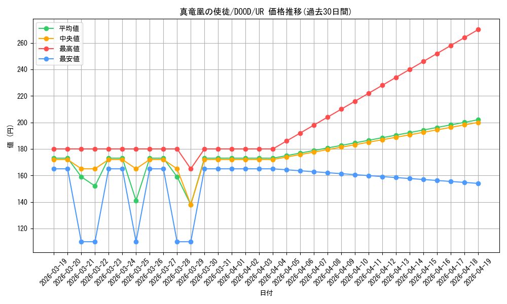 card_5380_series_2897_rarity_7_graph