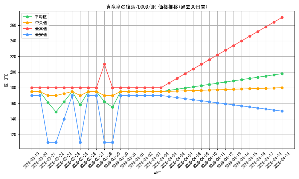 card_5381_series_2897_rarity_7_graph
