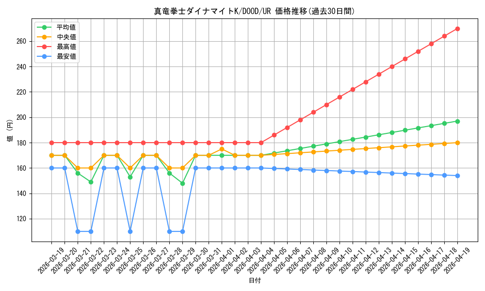card_5386_series_2897_rarity_7_graph