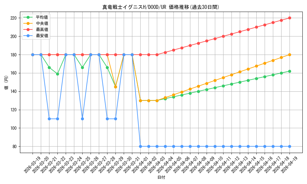 card_5387_series_2897_rarity_7_graph
