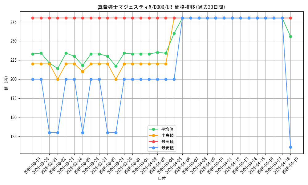 card_5388_series_2897_rarity_7_graph