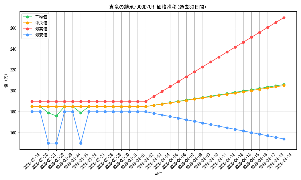 card_5389_series_2897_rarity_7_graph