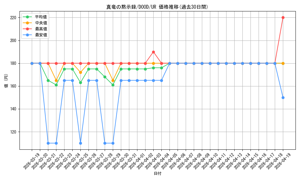 card_5390_series_2897_rarity_7_graph