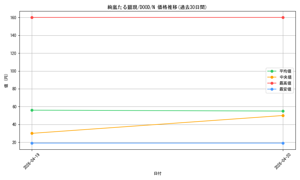 card_53_series_62_rarity_1_graph
