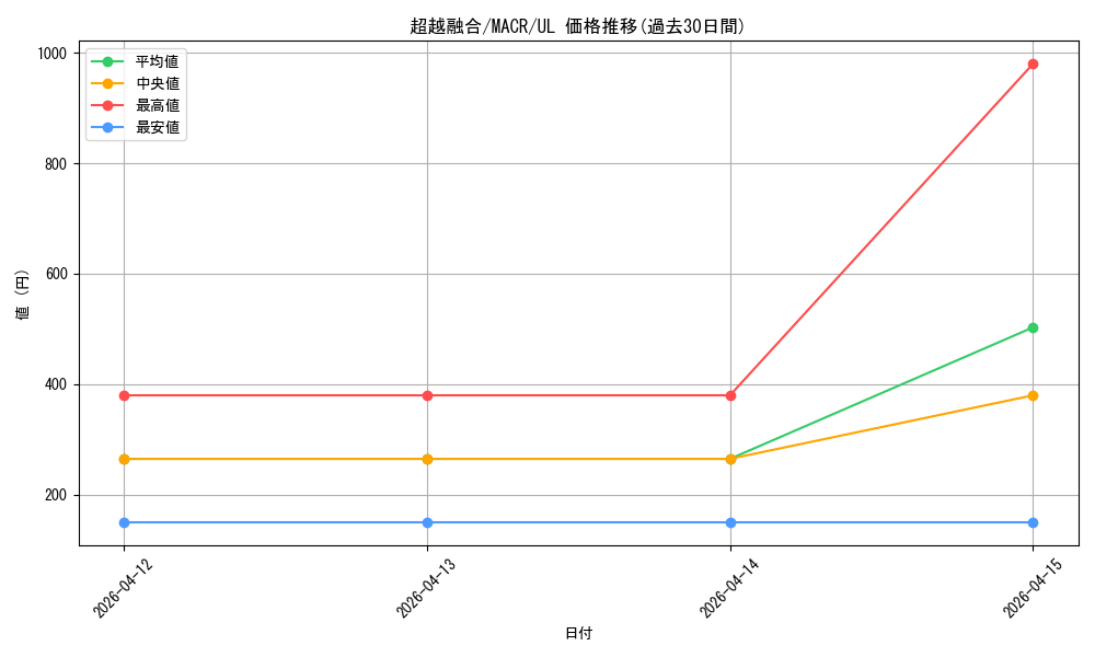 card_5404_series_12275_rarity_77_graph
