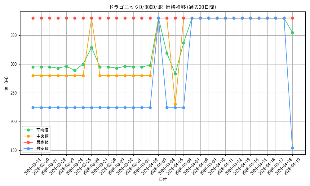 card_5410_series_2897_rarity_7_graph