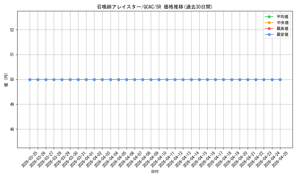 card_5498_series_2361_rarity_3_graph