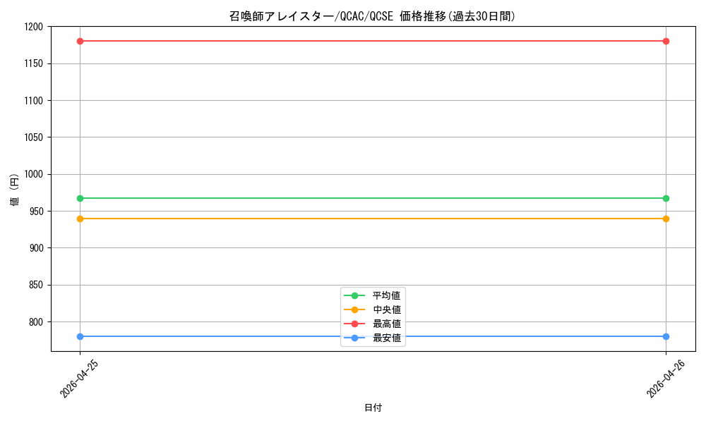 card_5498_series_2361_rarity_408_graph