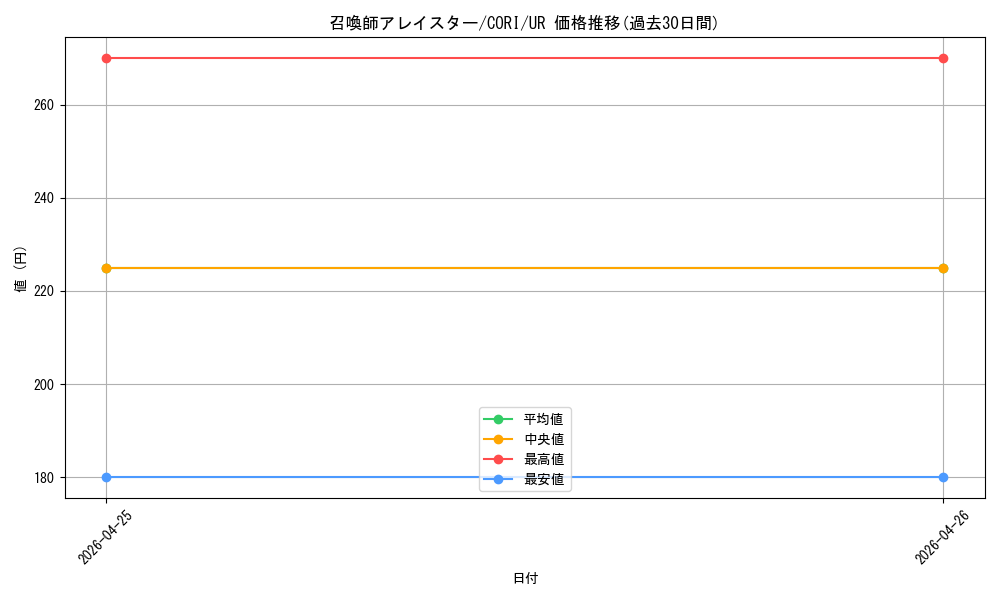 card_5498_series_6764199_rarity_7_graph