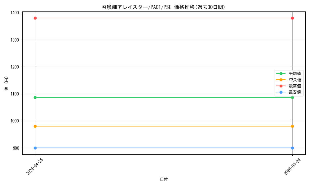 card_5498_series_7610_rarity_8_graph