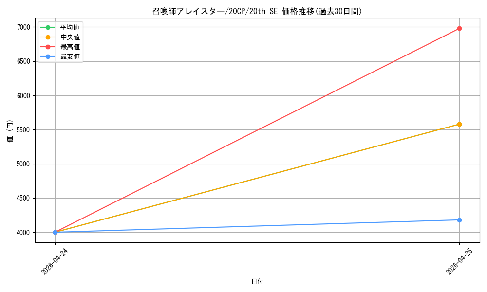 card_5498_series_9114_rarity_7560_graph