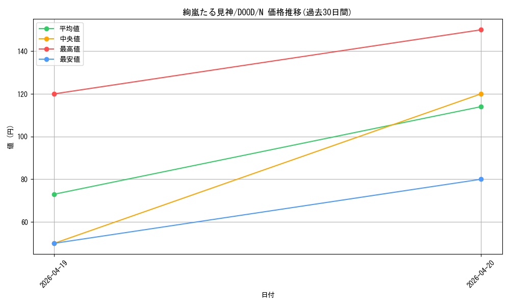card_54_series_62_rarity_1_graph