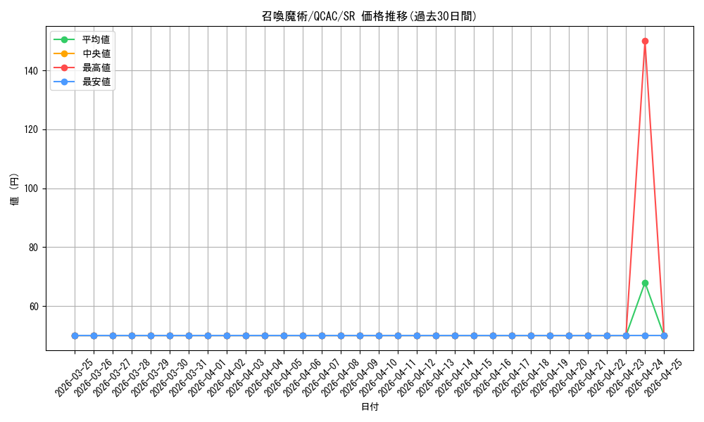 card_5506_series_2361_rarity_3_graph
