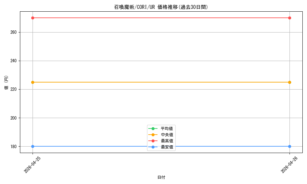 card_5506_series_6764199_rarity_7_graph
