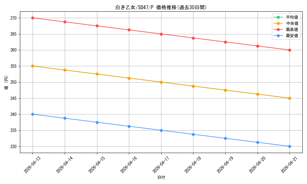 card_553_series_1024_rarity_2_graph